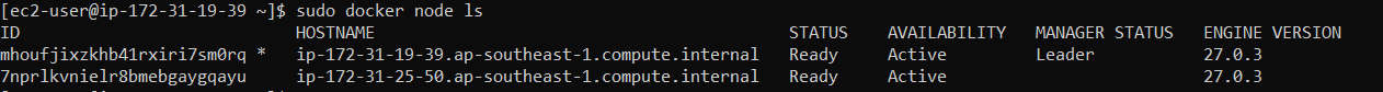 Check node